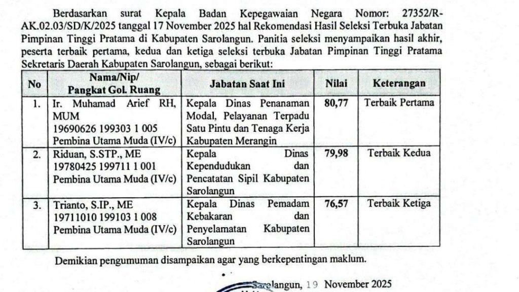 TENG! Berikut Tiga Besar Calon Sekda Kabupaten Sarolangun