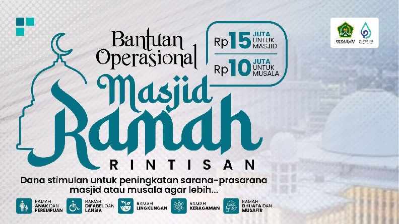 Dibuka! Program Bantuan Musala/Masjid Rp 10-15 Juta, Berikut Syaratnya