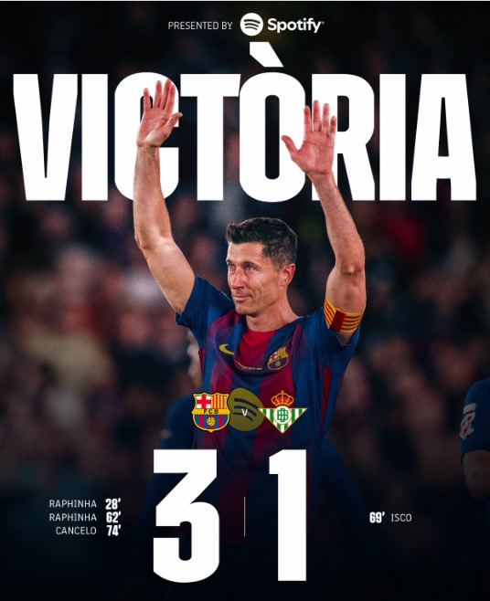 Barcelona Hajar Real Betis 3-1, Raphinha Cetak Dua Gol