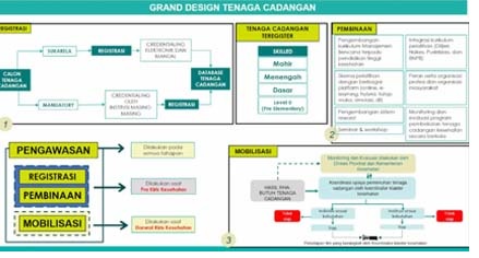 Kemenkes Bentuk Tenaga Cadangan Kesehatan, Sudah 8 Ribu Orang Mendaftar, Berikut Link Daftarnya