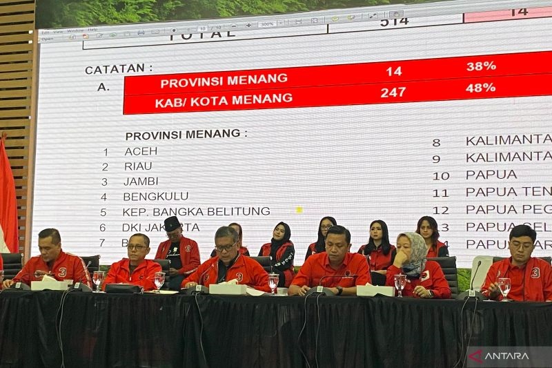 Pilkada Serentak 2024, PDIP Menang di 14 Provinsi dan 247 Kabupaten/Kota