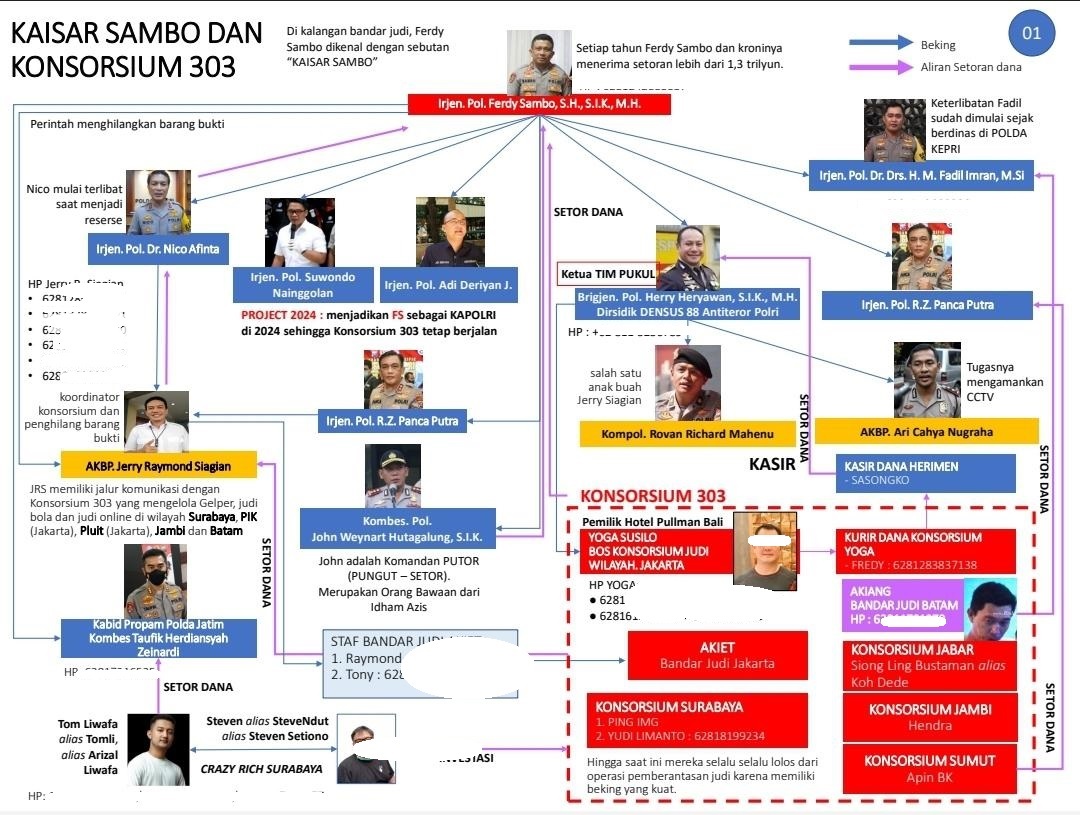 Soal Konsorsium 303 yang  Melibatkan Sambo, Ini Penjelasan Mahfud MD di Depan DPR RI
