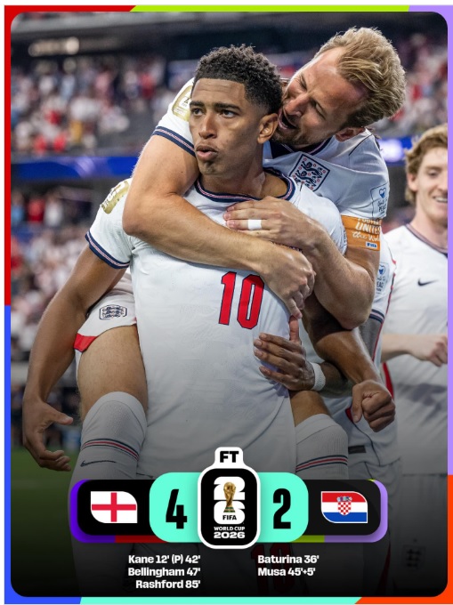 Inggris Hajar Kroasia 4-2, Harry Kane Cetak Dua Gol