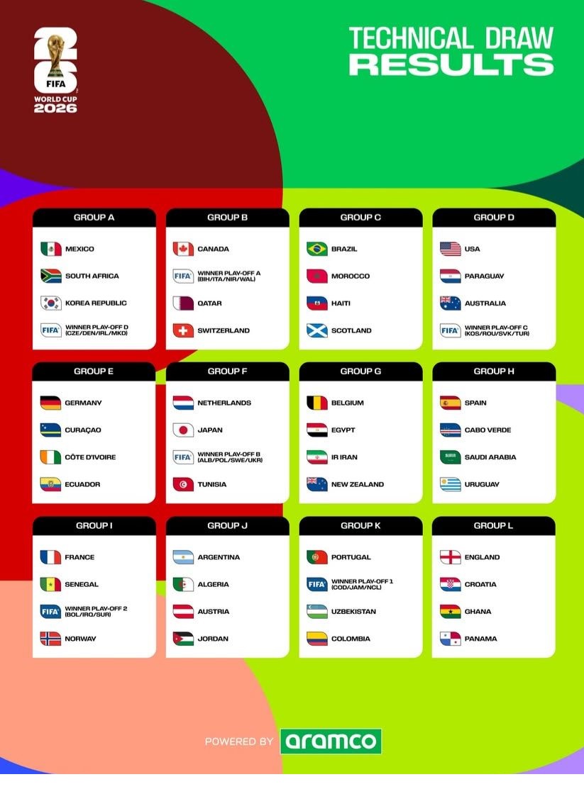 Undian Piala Dunia 2026, Brasil, Prancis dan Inggris Masuk Grup Keras, Ini Daftarnya