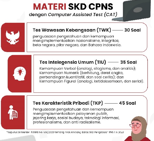 SKD CPNS Segera Dimulai, Durasi SKD 100 Menit