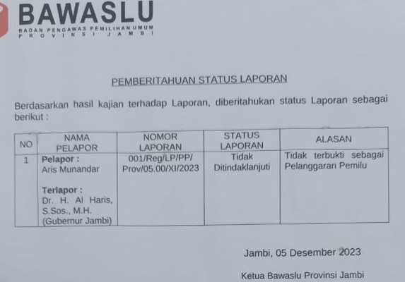 Tak Ditemukan Unsur Pelanggaran, Laporan Tim Ganjar-Mahfud Tidak Ditindaklanjuti Bawaslu Jambi