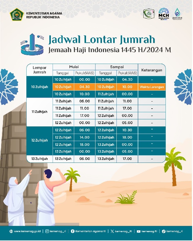 Update Haji 2024, Ini Jadwal Lontar Jumrah Jemaah Haji Indonesia, Ada Waktu Larangan