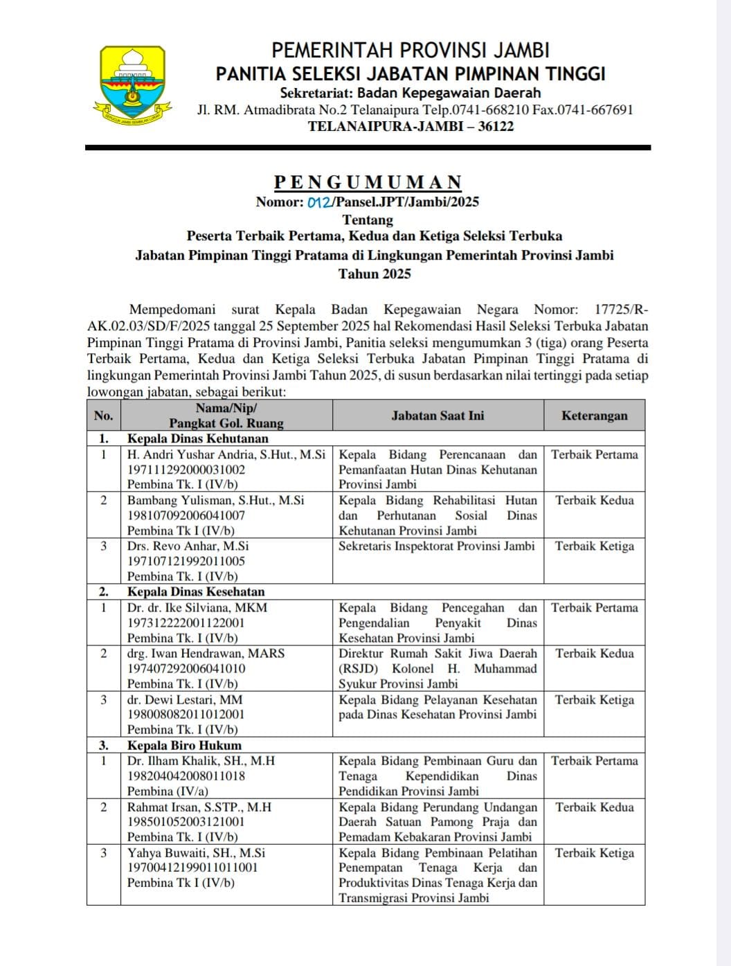 Penuh Kejutan ! Hasil Akhir Lelang Jabatan 6 Kepala OPD Provinsi Jambi Diumumkan Berdasarkan Nilai Tertinggi