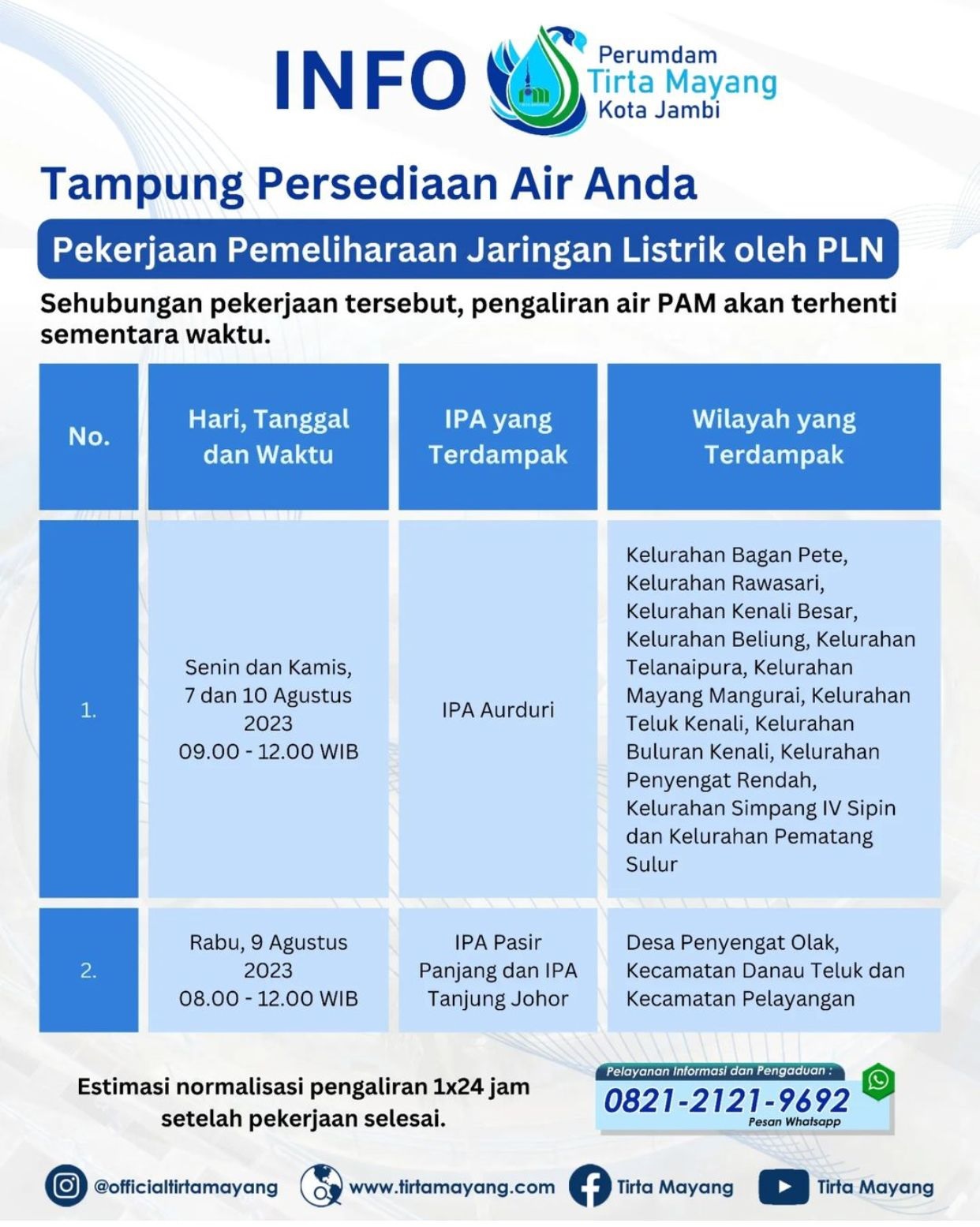 Bersiap Hadapi Gangguan Pengaliran Air PAM Sementara, Catat Kapan Jadwalnya!