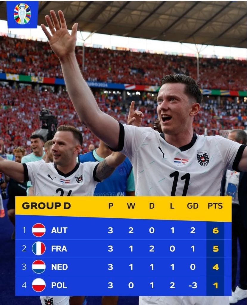 Kejutan! Hasil Akhir Group D, Austria 'Kangkangi' Prancis dan Belanda