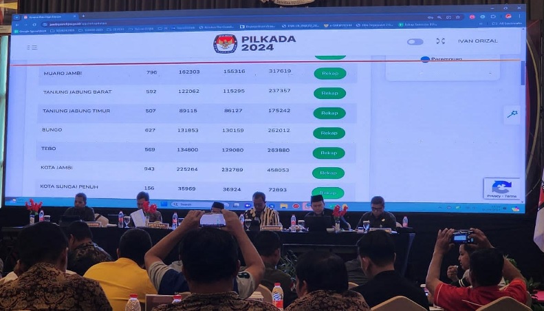 KPU Provinsi Jambi Tetapkan 2,6 Juta DPS Pilkada Serentak 2024, Berikut Daftarnya Per Kabupaten/Kota