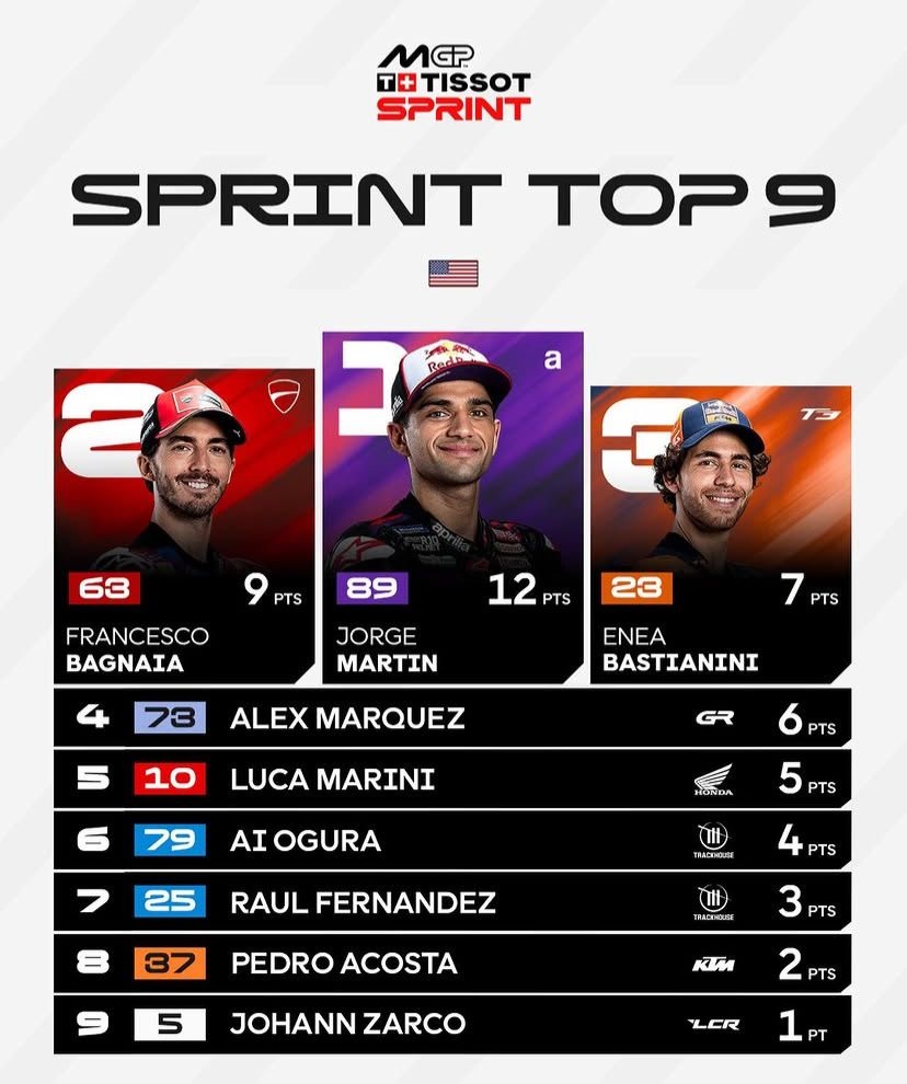 GP Amerika Serikat 2026, Jorge Martin Juara Sprint Race 