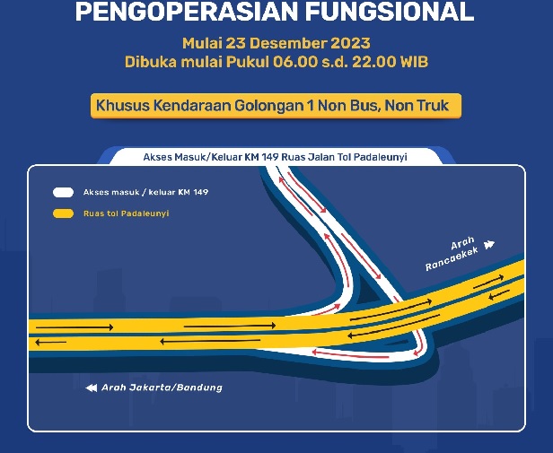 Nataru 2023/2024, Operasional Akses Km 149 Jalan Tol Padaleunyi Diperpanjang