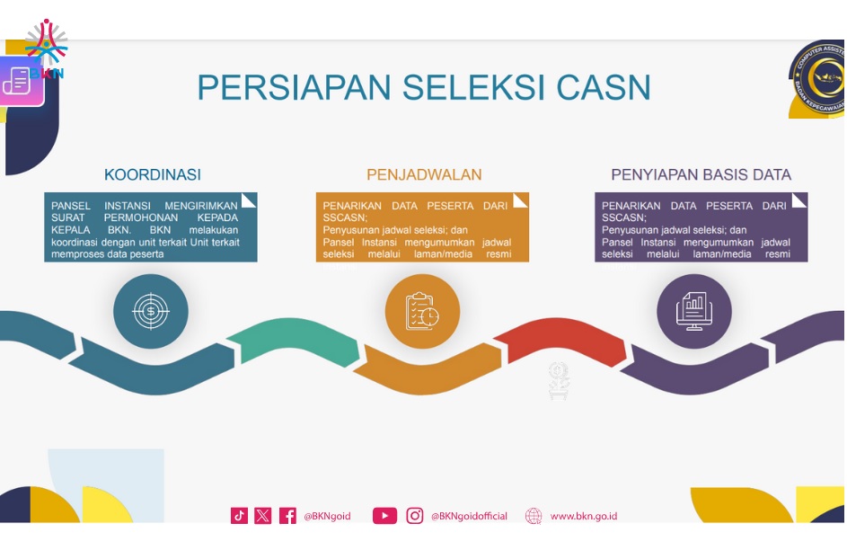 SIAP-SIAP! SKD CPNS 2024 Gunakan Ketentuan Terbaru CAT BKN