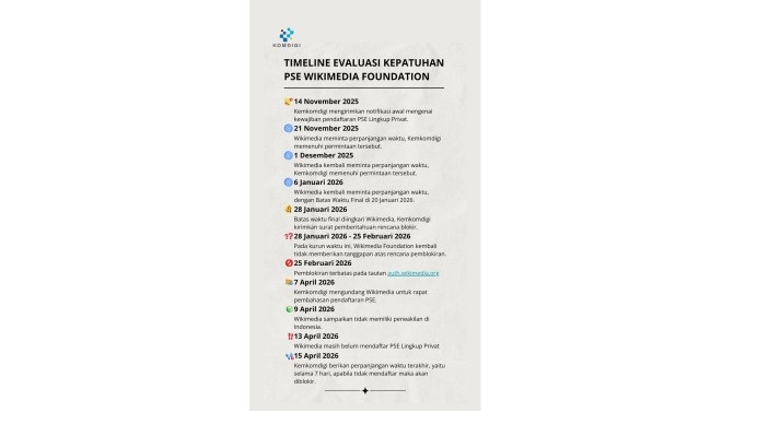 Kemkomdigi Ultimatum Wikimedia Foundation, Dikasih Waktu 7 Hari