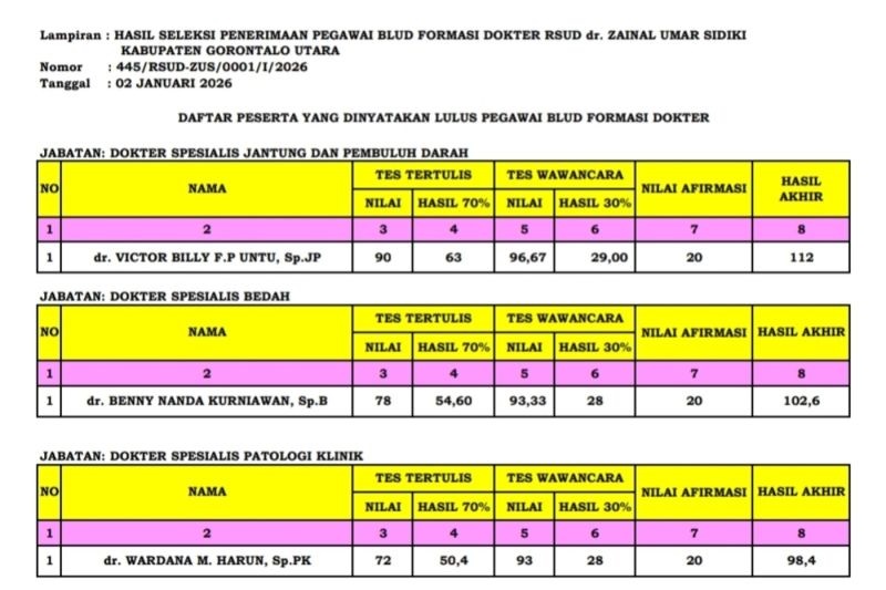 TENG! Sebanyak 12 Dokter Lulus Seleksi Pegawai BLUD RSUD, Ini Nama-Namanya