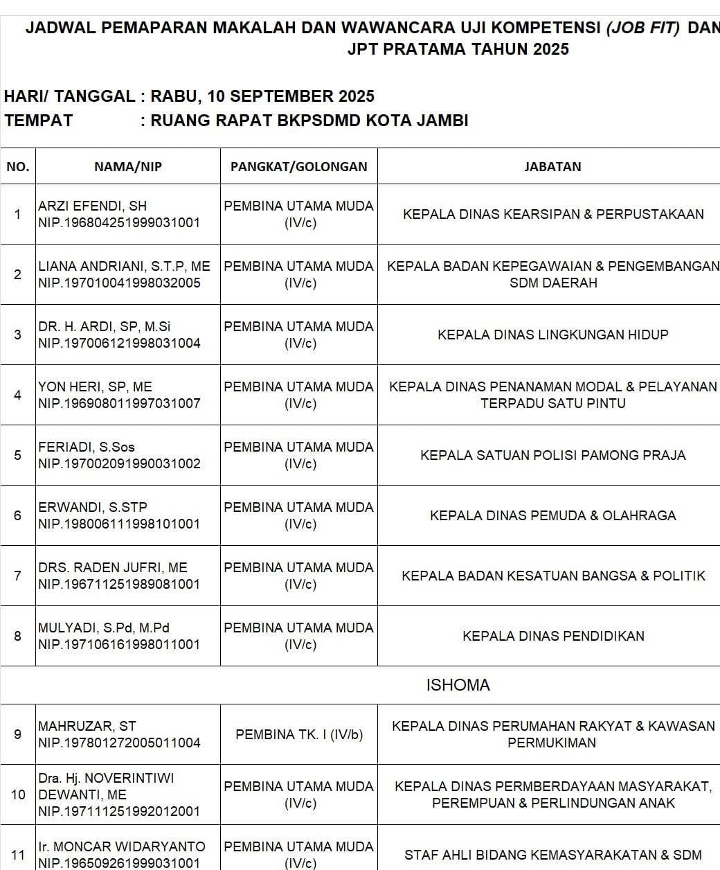 Gelombang Besar Perombakan Kabinet Maulana-Diza, 22 Kepala OPD Dilakukan Job Fit, Ini Nama-Namanya