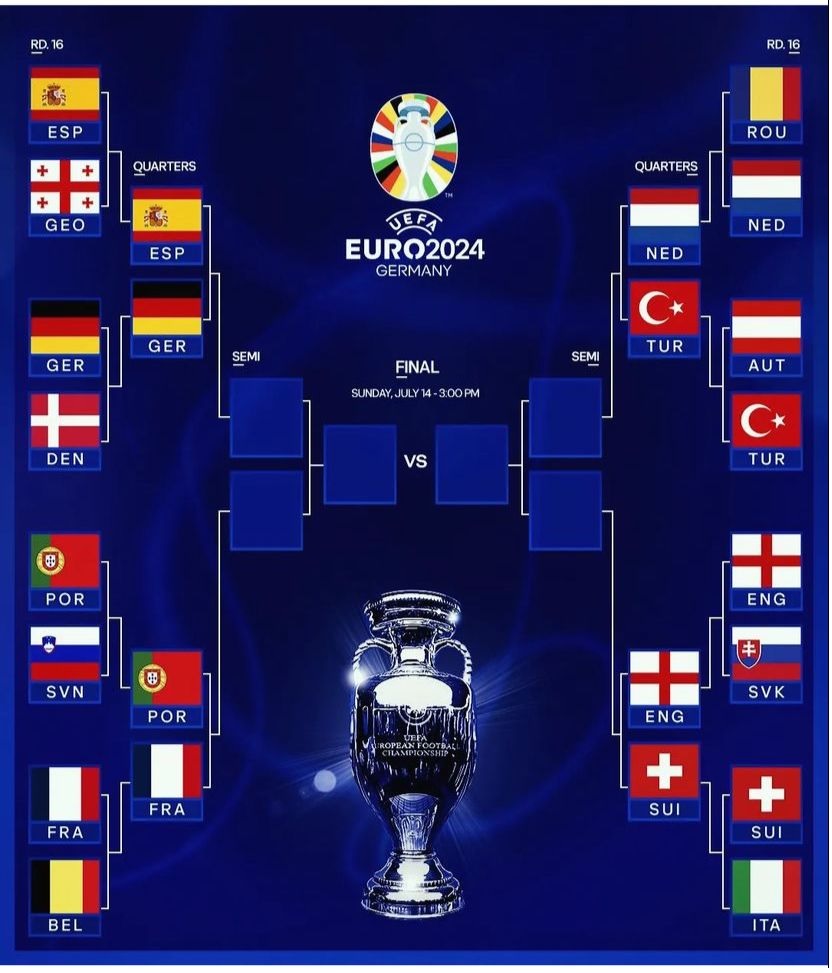 Komplit!  Berikut Tim 8 Besar Piala Eropa 2024 dan Jadwal Pertandingannya