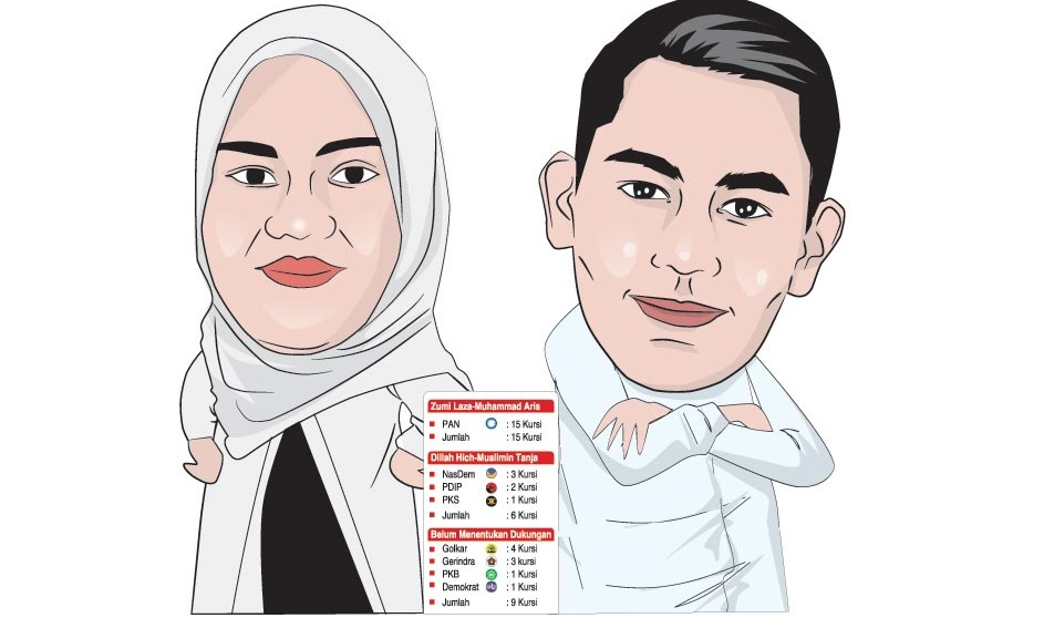 Pilkada Tanjabtim 2024, Adu Kuat Dillah vs Laza