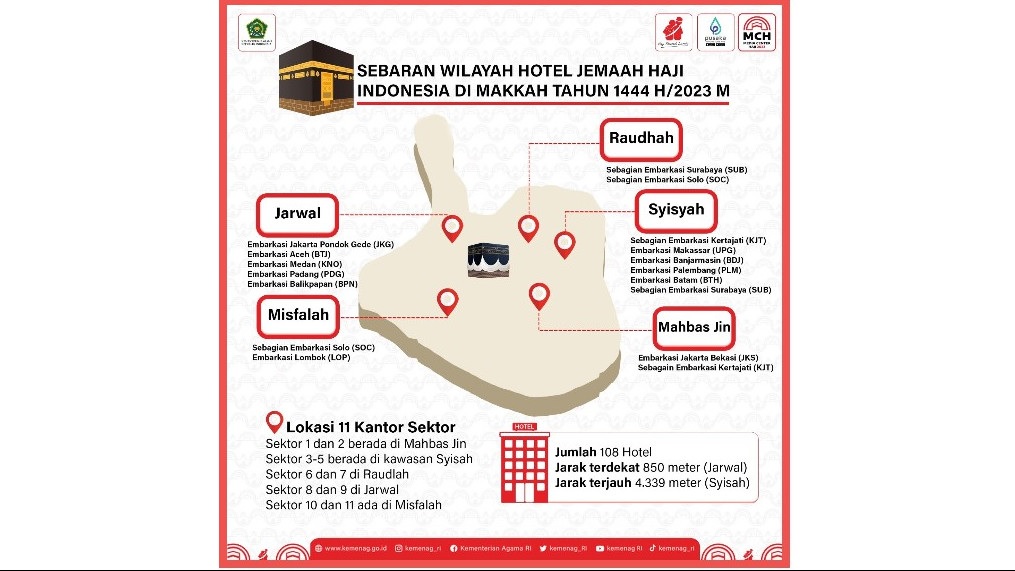  LENGKAP! Ini Sebaran per Provinsi untuk Hotel Jamaah Haji Indonesia di Makkah