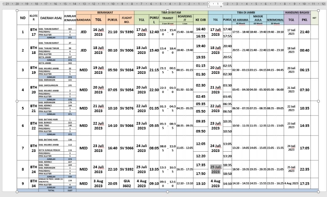 TENG! Berikut Rencana Jadwal Pemulangan Jemaah Haji Provinsi Jambi