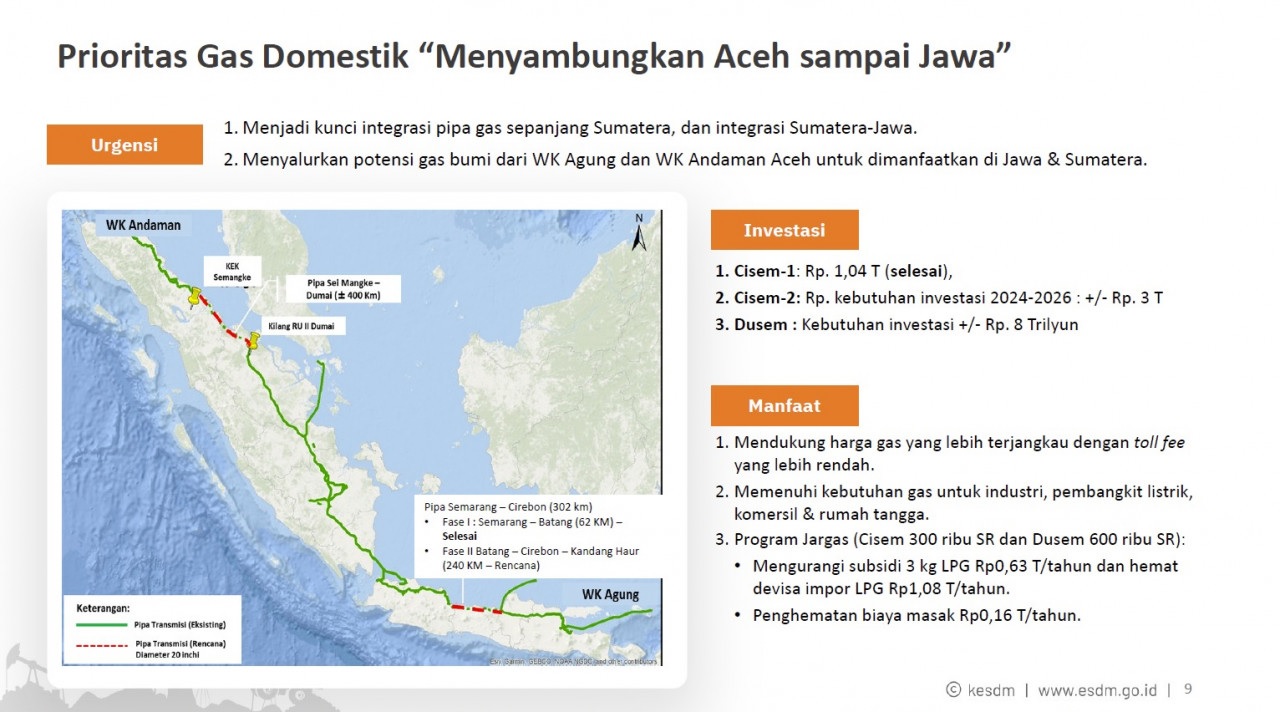 Pakai Jargas Bisa Kurangi Subsidi LPG 3 Kg Rp 0,63 Triliun Per Tahun