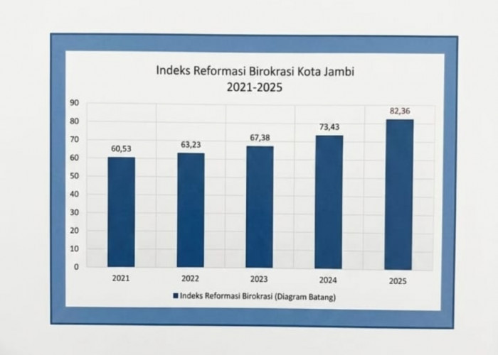Nilai Melonjak Drastis! Pemkot Jambi Raih Predikat A- Reformasi Birokrasi dari KemenPANRB