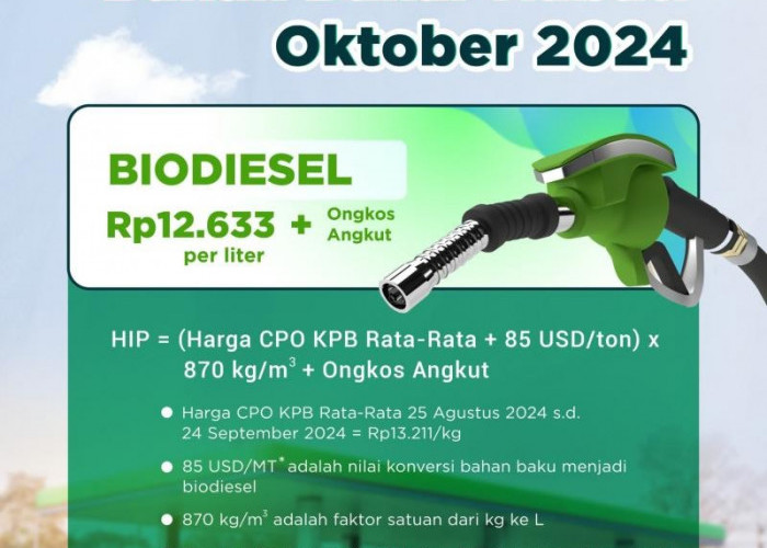 Oktober 2024, Harga HIP BBN Biodiesel Ditetapkan Senilai Rp12.633 per Liter