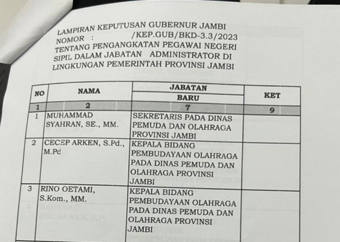 Ada Dua Pejabat Punya Jabatan Sama di Data Pelantikan Eselon III, Ini Penjelasan BKP Provinsi Jambi