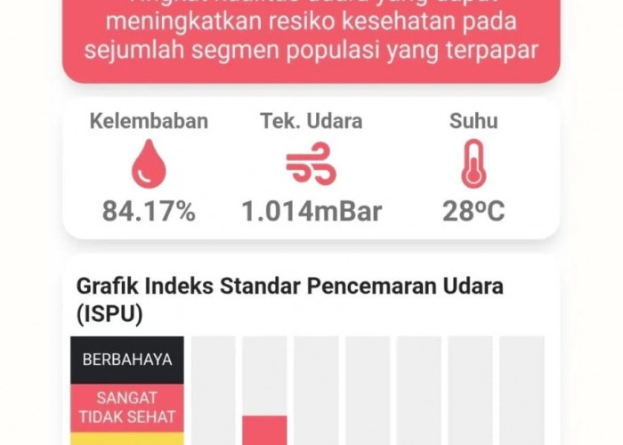 ISPU Tembus 233, Kenapa Siswa SD Kelas 4-6 dan SMP Masih Tatap Muka?