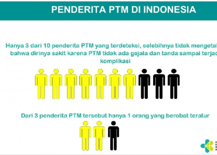  Terapkan Perilaku CERDIK dan PATUH Untuk Mencegah Penyakit Jantung, Berikut Ulasannya