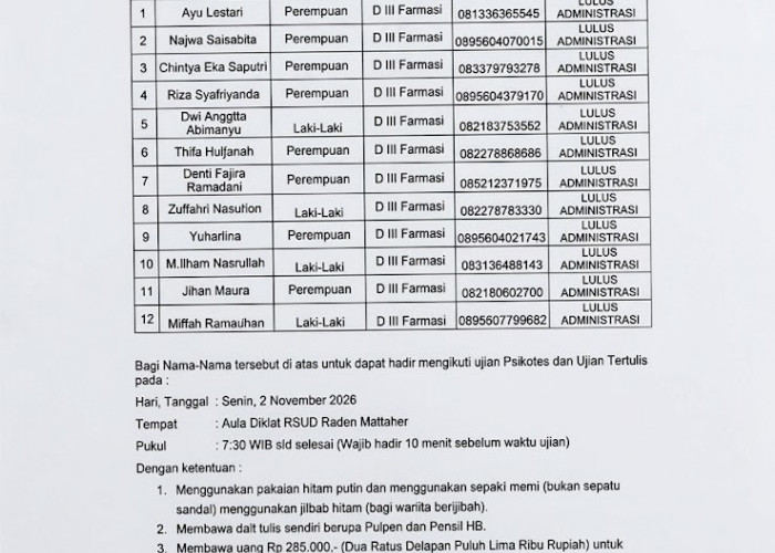 Resmi Diumumkan, Ini Nama-Nama yang Lolos Seleksi Administrasi TTK RSUD Raden Mattaher
