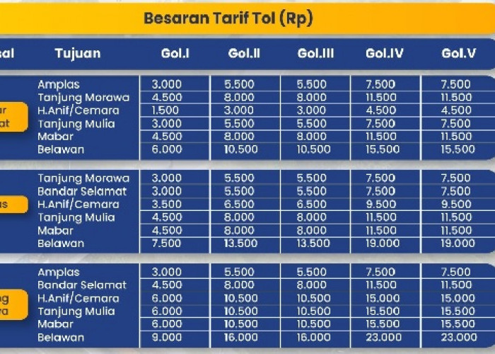  Resmi! Tarif Tol Belawan-Medan-Tanjung Morawa Naik Mulai 17 September 2023, Ini Daftar Tarif Terbaru