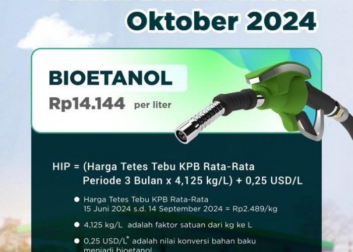 HIP BBN Bioetanol Bulan Oktober 2024 Ditetapkan Sebesar Rp14.144 per Liter