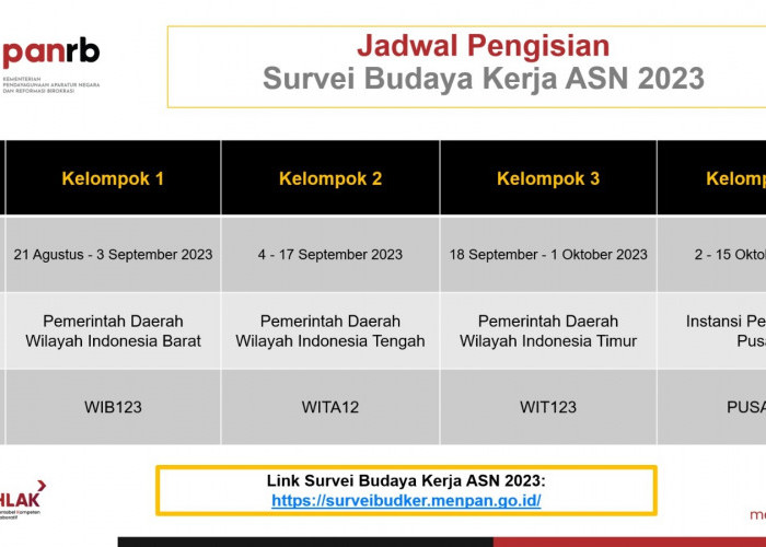 Survei Budaya Kerja ASN Kembali Digelar di Tahun 2023