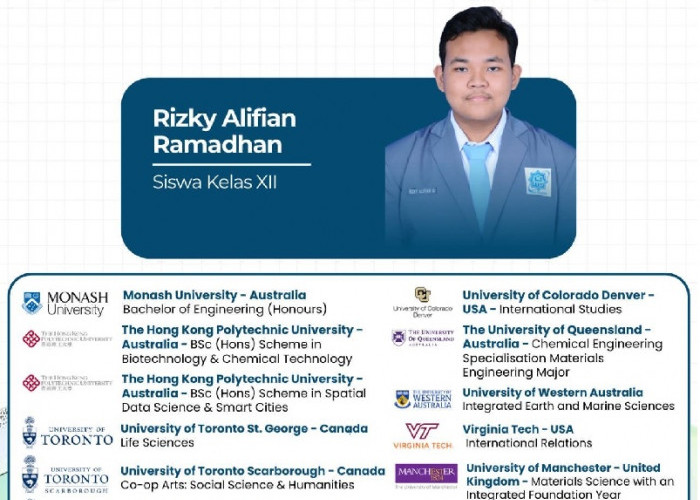 Lulusan MAN IC Serpong, 27 Siswa Tembus Universitas Top Dunia di 10 Negara