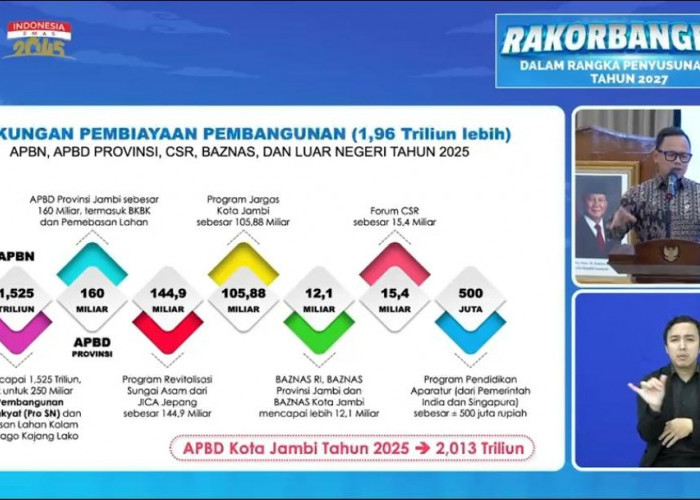 Pemerintah Pusat Apresiasi Gaya Jemput Bola Wali Kota Jambi Untuk Percepatan Pembangunan