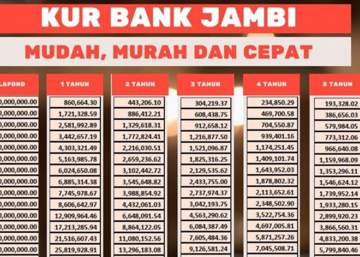 Tabel KUR Bank Jambi 25 Agustus 2023, Plafon 10 Juta, Cicilan Hanya Rp 100 Ribuan Per Bulan 