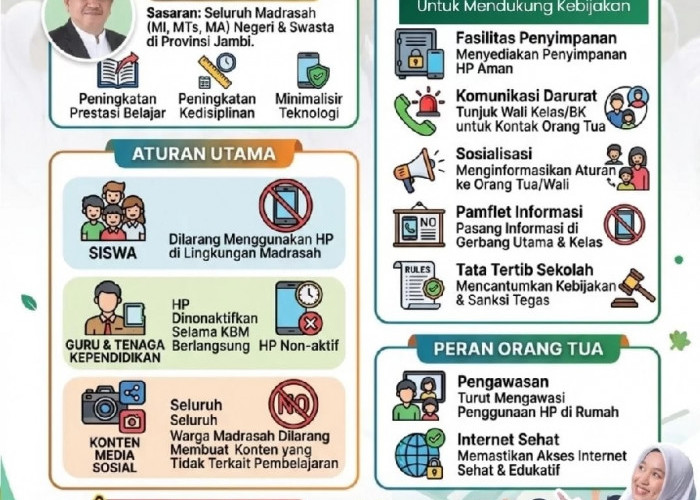 Kanwil Kemenag Jambi Terbitkan SE Larangan HP di Madrasah, Guru & Siswa Dilarang Bikin Konten Medsos Saat KBM