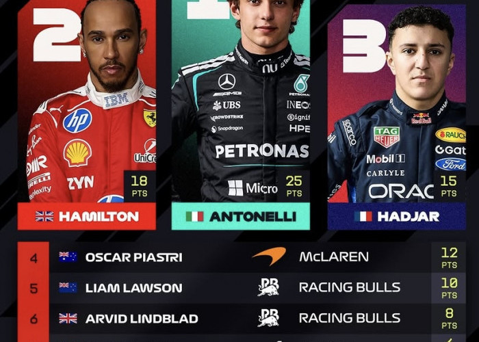 GP Monaco 2026, Kimi Antonelli Sabet Juara Dipepet Lewis Hamilton Posisi Kedua