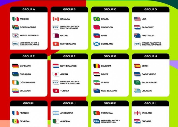 Undian Piala Dunia 2026, Brasil, Prancis dan Inggris Masuk Grup Keras, Ini Daftarnya