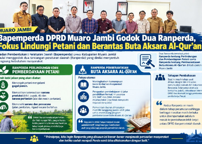 Bapemperda DPRD Muaro Jambi Godok Dua Ranperda, Fokus Lindungi Petani dan Berantas Buta Aksara Al-Qur’an