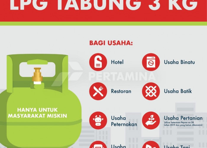 HALO WARGA JATIM! Beli LPG 3Kg di Pangkalan Resmi Ya, Biar Dapat HET Rp 16 Ribu