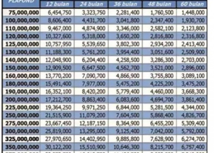 Tabel KUR BCA 29 Agustus 2023, Pinjaman KUR BCA 200 juta, Cicilan per Bulan Hanya 3 jutaan