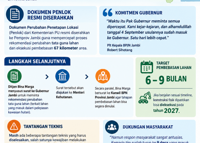 Tol Jambi–Rengat Fase 1 Dikebut, Pembebasan Lahan Ditargetkan 6-9 Bulan