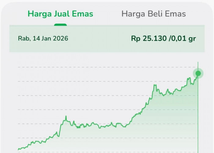 2026 Outlook Emas di Tengah Badai Politik