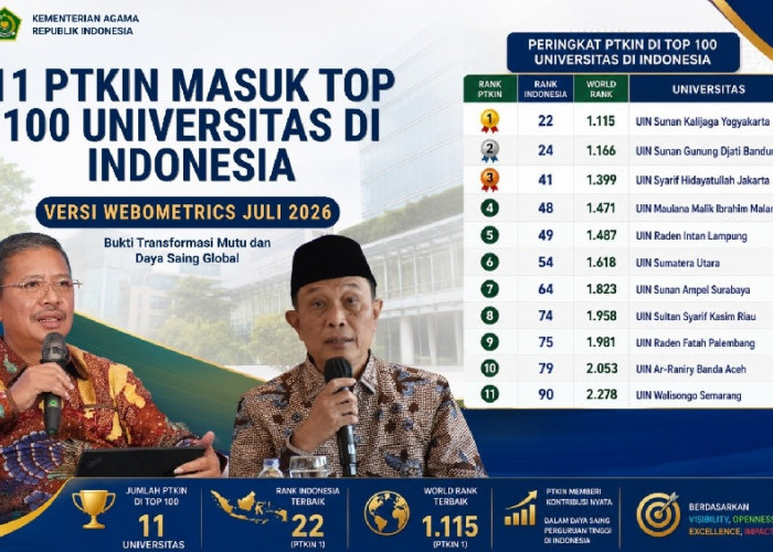 11 PTKIN Berhasil Tembus Top 100 Universitas Indonesia Versi Webometrics Edisi Juli 2026