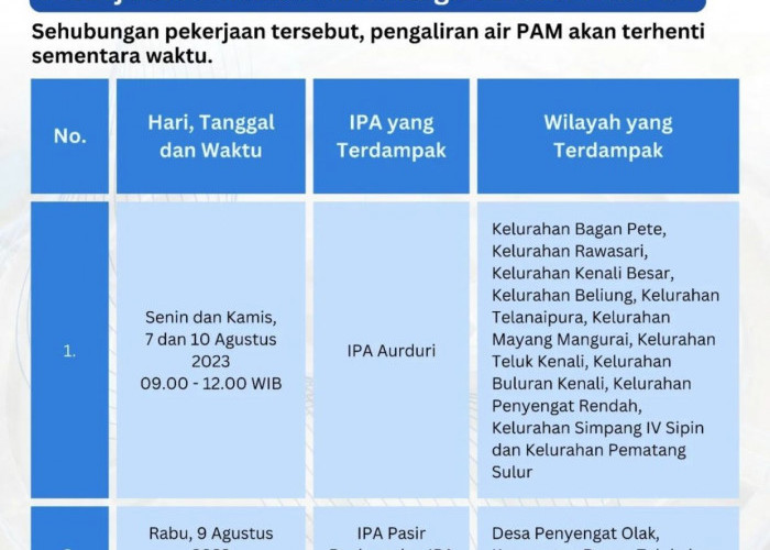 Bersiap Hadapi Gangguan Pengaliran Air PAM Sementara, Catat Kapan Jadwalnya!