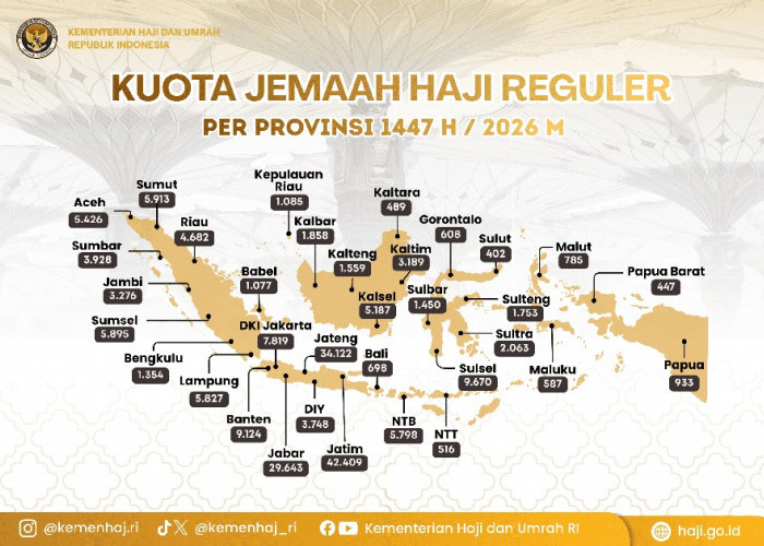 TENG! Berikut Sebaran Kuota Haji 2026/ 1447 H di Seluruh Indonesia