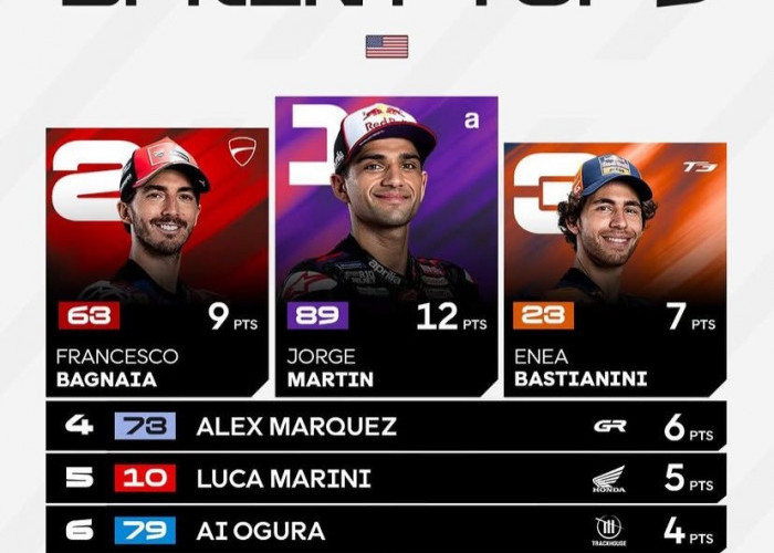 GP Amerika Serikat 2026, Jorge Martin Juara Sprint Race 